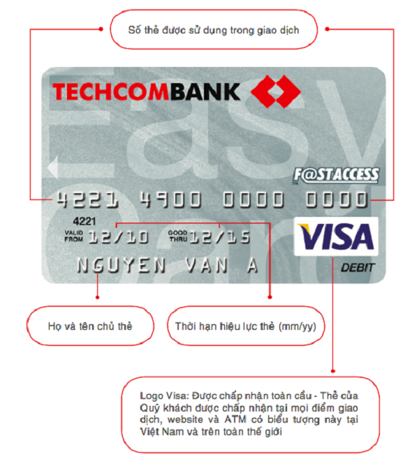 Thẻ Techcombank Visa Debit là gì?